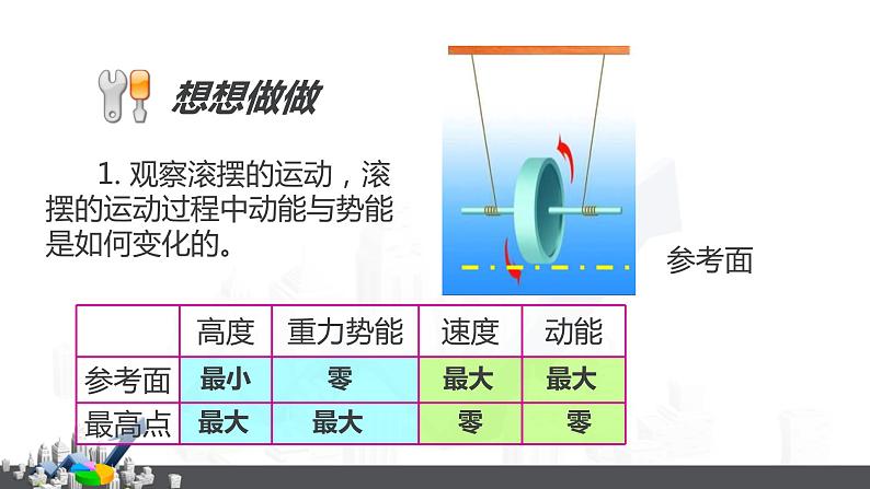 5.4  机械能及其转化课件PPT第4页