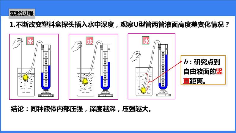 3.2液体的压强课件PPT05