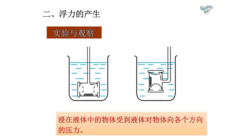 4.1      浮力课件PPT第7页