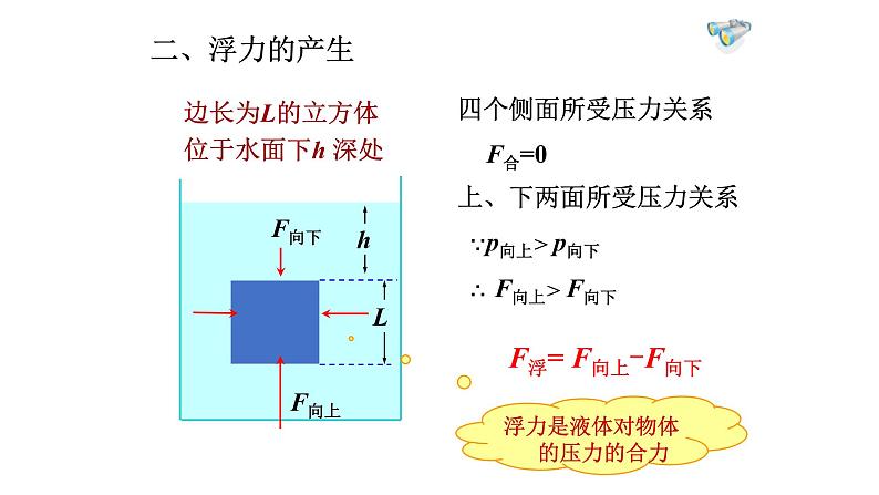 4.1      浮力课件PPT第8页