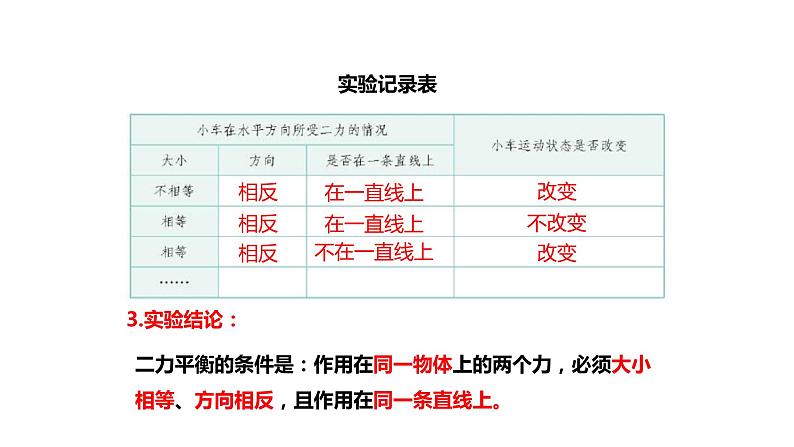 2.2    二力平衡课件PPT第8页