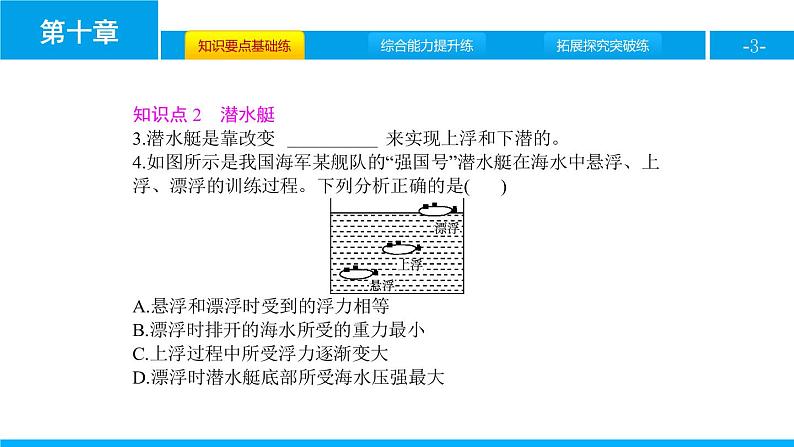 4.3.2　浮力的应用课件PPT03