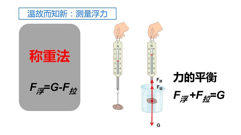 4.2 阿基米德原理课件PPT03