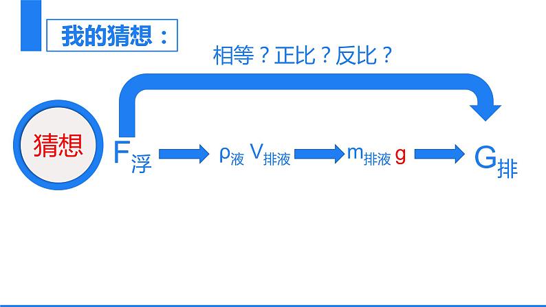 4.2 阿基米德原理课件PPT08