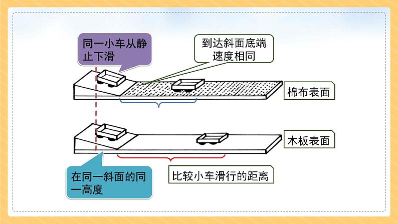 2.1 牛顿第一定律课件PPT第8页