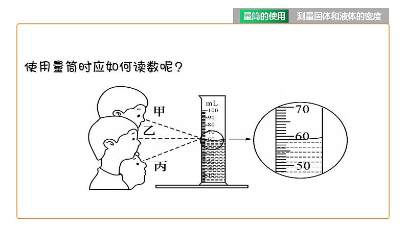 教科版初中物理八上6.3 测量密度课件06