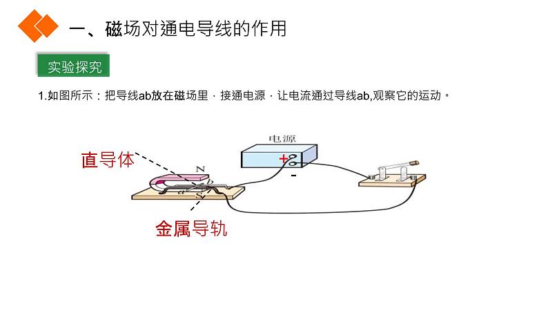 8.4 电动机课件PPT第4页