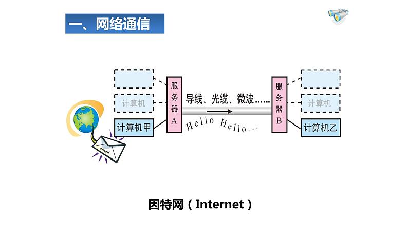 越来越宽的信息之路PPT课件免费下载05