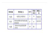 电流与电压和电阻的关系PPT课件免费下载