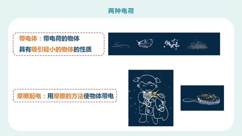 3.1  两种电荷课件PPT02