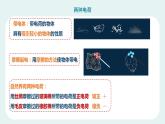 3.1  两种电荷课件PPT