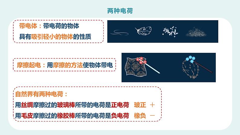 3.1  两种电荷课件PPT第3页