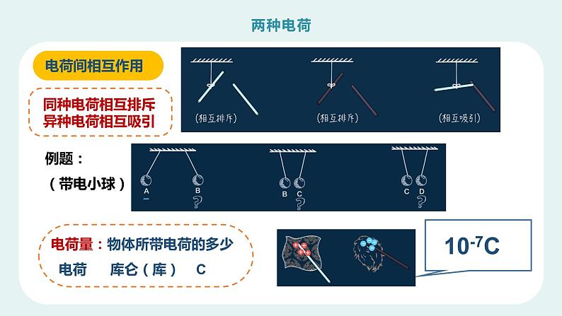 3.1  两种电荷课件PPT第4页