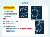 3.1  两种电荷课件PPT