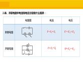 欧姆定律在串、并联电路中的应用PPT课件免费下载