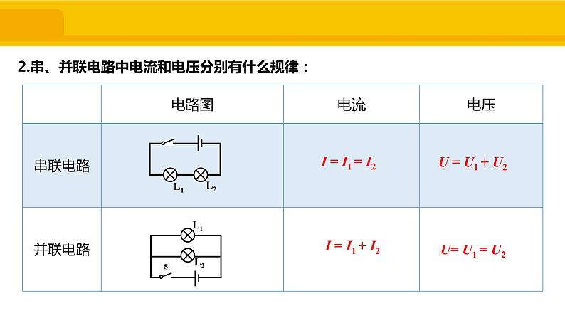 5.4 欧姆定律在串、并联电路中的应用课件PPT第3页