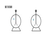 3.2电流和电路课件PPT