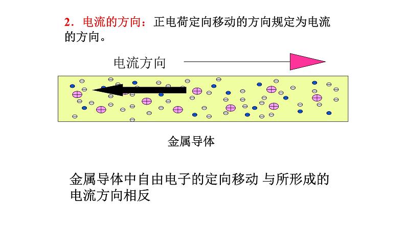 3.2电流和电路课件PPT第5页