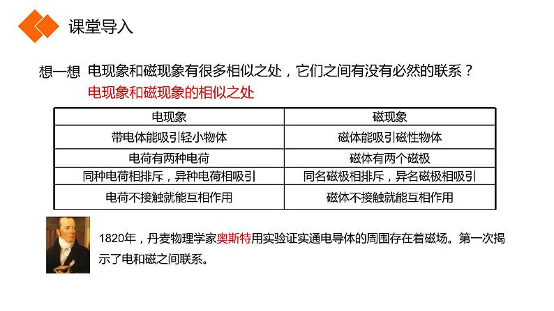 8.2  电生磁课件PPT第2页