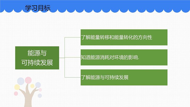 10.4  能源与可持续发展课件PPT第3页