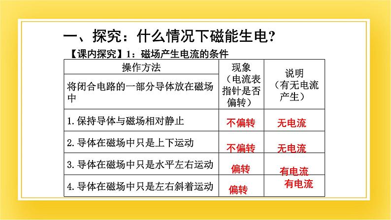 鲁教版（五四制）九年级下册 物理 16.5磁生电 课件07