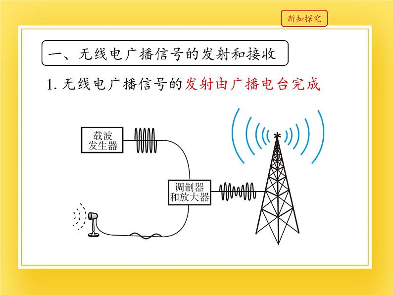 鲁教版（五四制）九年级下册 物理 课件 17.3无线电通信第4页