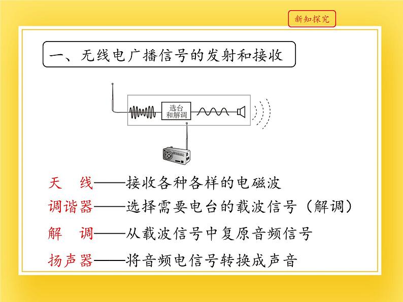 鲁教版（五四制）九年级下册 物理 课件 17.3无线电通信第7页