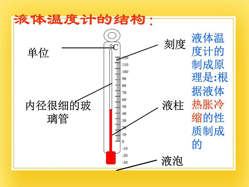 鲁教版（五四制）九年级下册 物理 18.1 温度 课件06