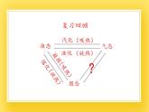 鲁教版（五四制）九年级下册 物理 课件 18.4升华和凝华