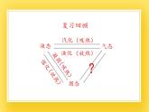 鲁教版（五四制）九年级下册 物理 课件 18.4升华和凝华