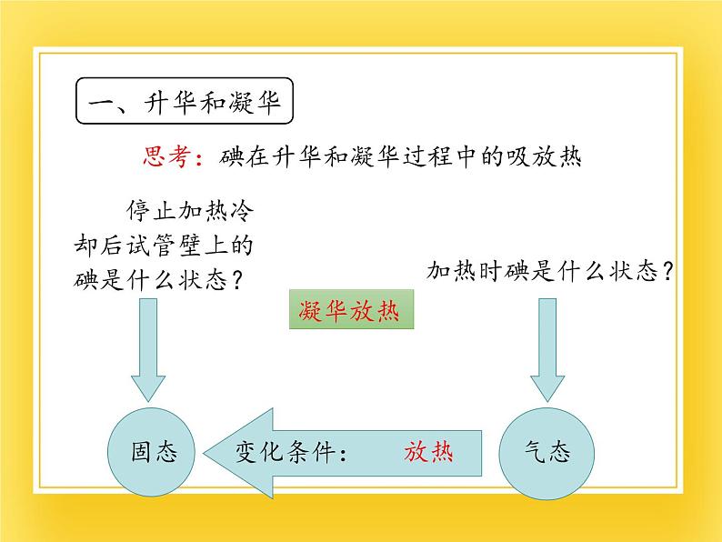 鲁教版（五四制）九年级下册 物理 课件 18.4升华和凝华08