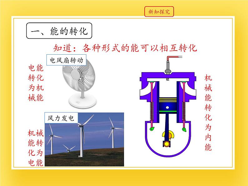 鲁教版（五四制）九年级下册 物理 课件 19.6能量的转化和守恒08