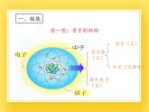 鲁教版（五四制）九年级下册 物理 课件 20.2核能