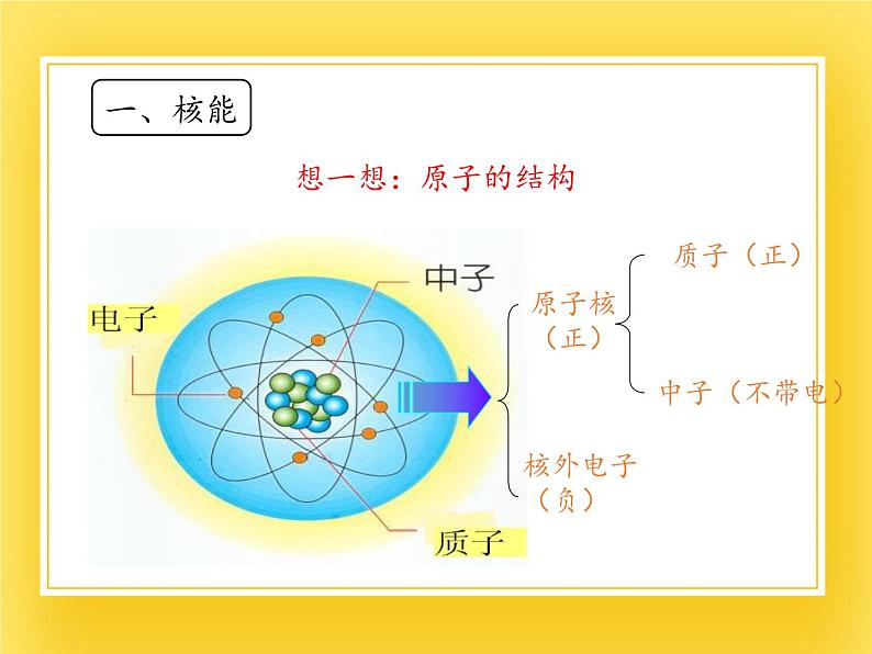 鲁教版（五四制）九年级下册 物理 课件 20.2核能04