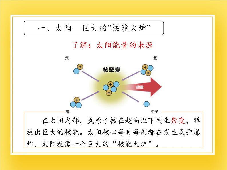 鲁教版（五四制）九年级下册 物理 课件 20.3太阳能05