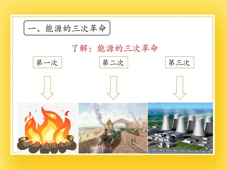 鲁教版（五四制）九年级下册 物理 课件 20.4能源革命04