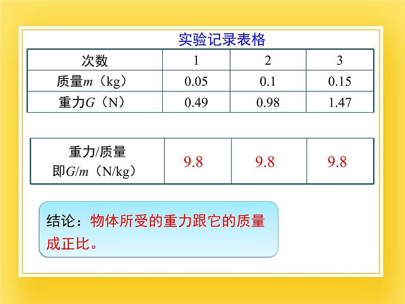 6.3重力  —2020-2021学年鲁科版（五四制）八年级物理下册课件第8页