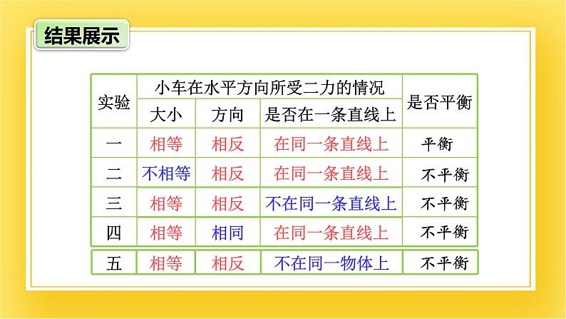 鲁科版（五四制）八年级物理下册课件6.4 二力平衡08