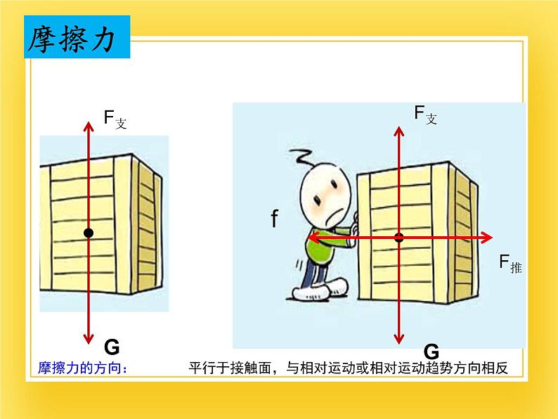 鲁科版（五四制）八年级物理下册课件6.5  摩擦力 6.6  牛顿第一定律 惯性06