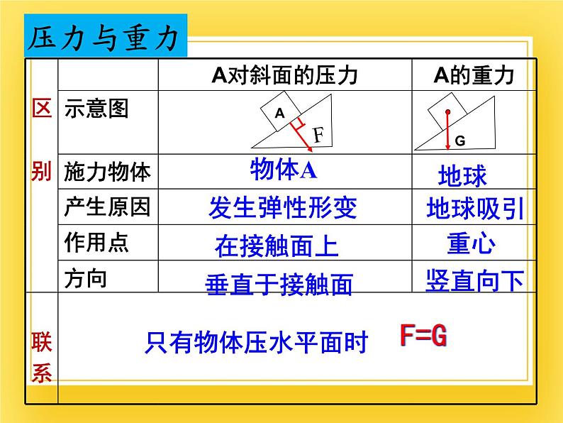 7.1压强 —2020-2021学年鲁科版（五四制）八年级物理下册课件第5页