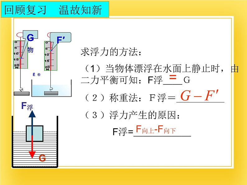 鲁科版（五四制）八年级物理下册课件8.2阿基米德原理02