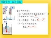 鲁科版（五四制）八年级物理下册课件8.2阿基米德原理