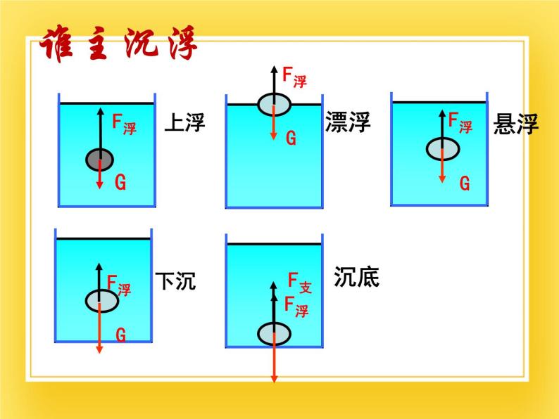 鲁科版（五四制）八年级物理下册课件8.3浮力的利用02