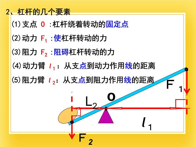 鲁科版（五四制）八年级物理下册课件9.1 杠杆05