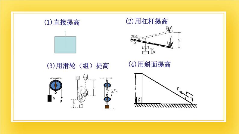 鲁科版（五四制）八年级物理下册课件9.5 功的原理06