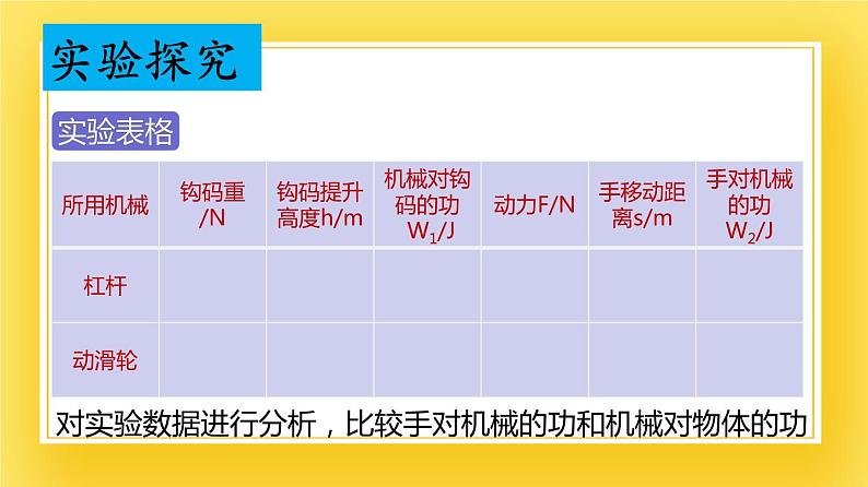 鲁科版（五四制）八年级物理下册课件9.5 功的原理08