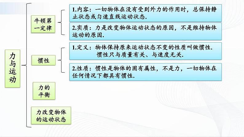 第八章  单元综合与测试 课件+教案02