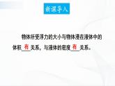 10.3《科学探究：浮力的大小》第二课时 课件+教案