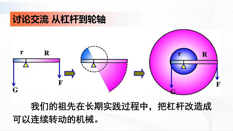 11.5《改变世界的机械》课件+教案05