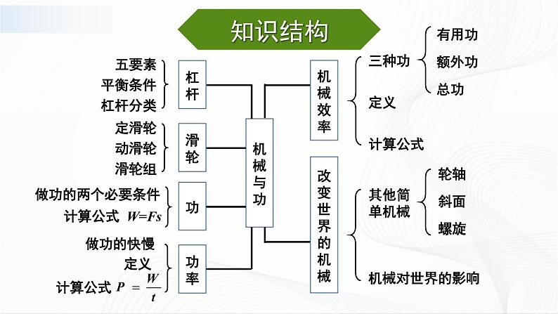 章末复习提升第2页